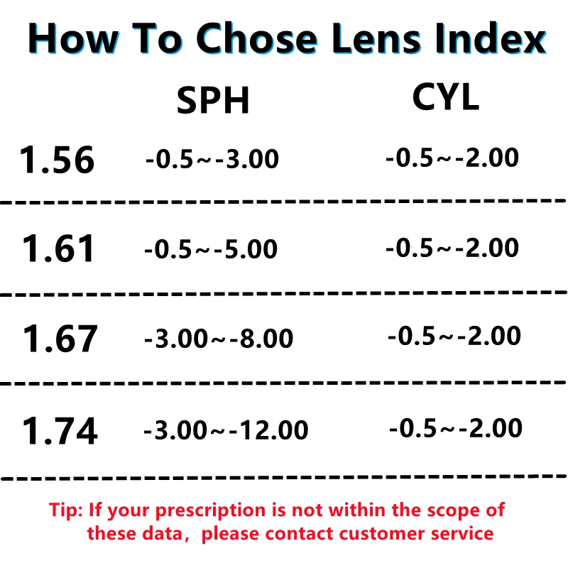 YIMARUILI 1.56/1.61/1.67/1.74 Anti-blue Light Photochromic Optical Lenses HD Anti-reflection Anti-scratch Myopia Hyperopia Lens 6