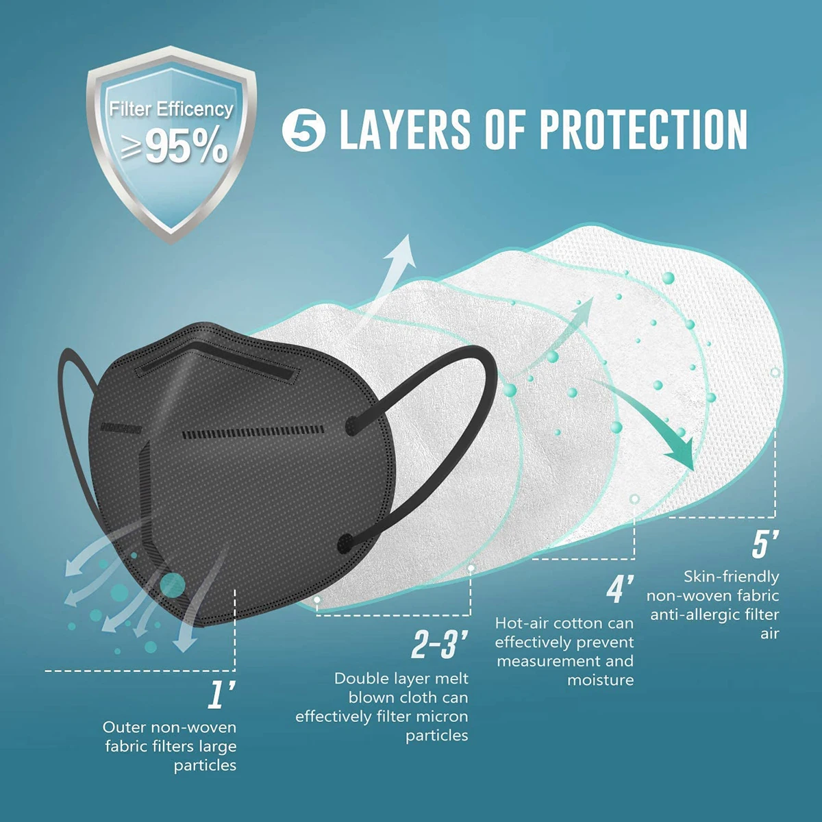 ZOOBOO Mascarillas ffp2 virus face mask 5 Layer FFP2Mask KN95 Filter Respirator FFP2MASK Protective Masken CE fpp2