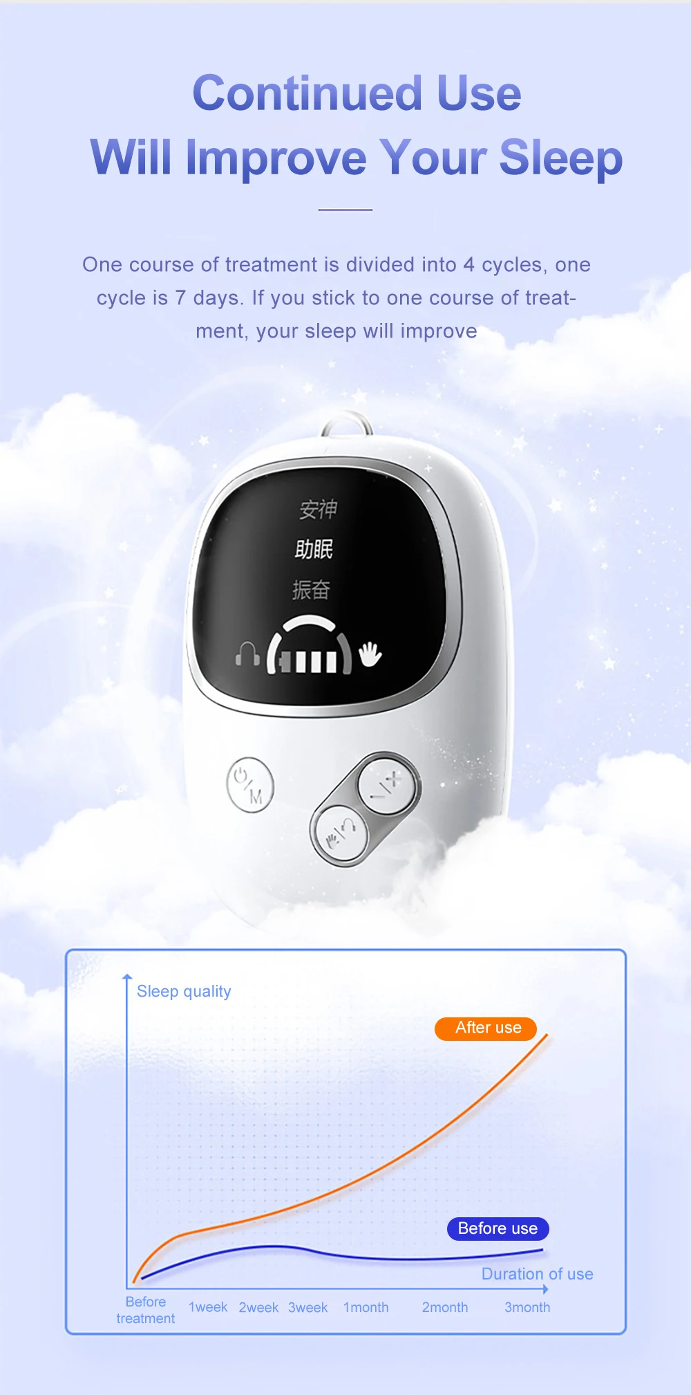 CES Sleep Aid Device Microcurrent Pulse Fast Sleeping Instrument Ear Clip Sleep Device Relax Anxiety Insomnia Hypnosis Soothing