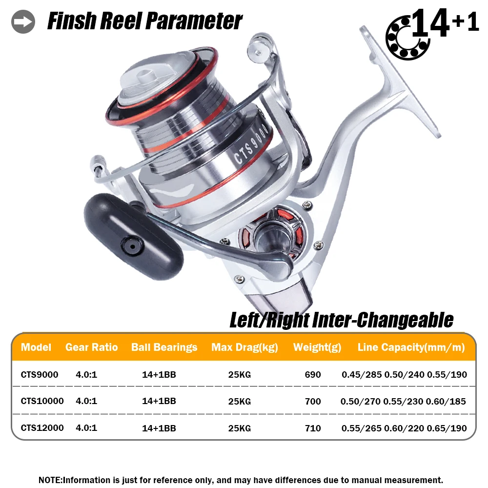 CTS 9000-12000 Series 4.0:1 Metal Fishing