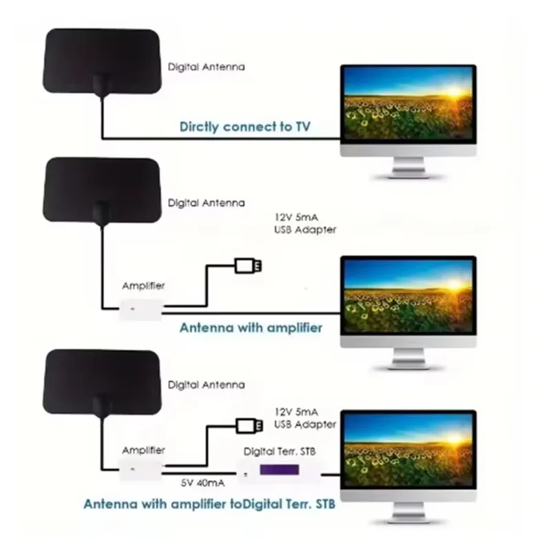 Digital TV Antenna Booster Hign Gain High Definition Aerial HD Flat Indoor Active Aerial For Car Antenna RV Travel Smart TV
