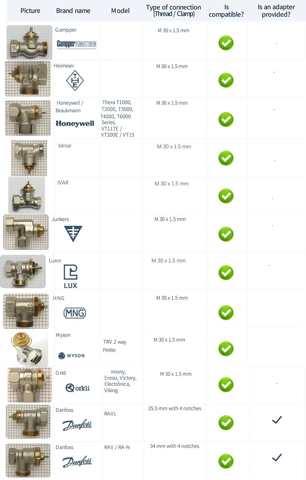 TRV, Programável, Valve App, Controle Remoto, Controlador de Temperatura, Suporte Alexa