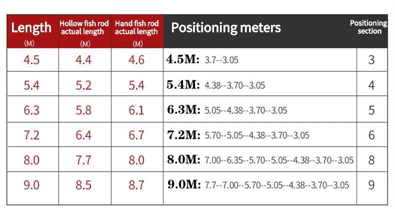 Mehrere Positionierung Hohl Angelrute 7H 19 Melodie Super Hard Power Hand Rod High Carbon Kurzen Abschnitt Fisch Pole canne eine Peche – Detail 8
