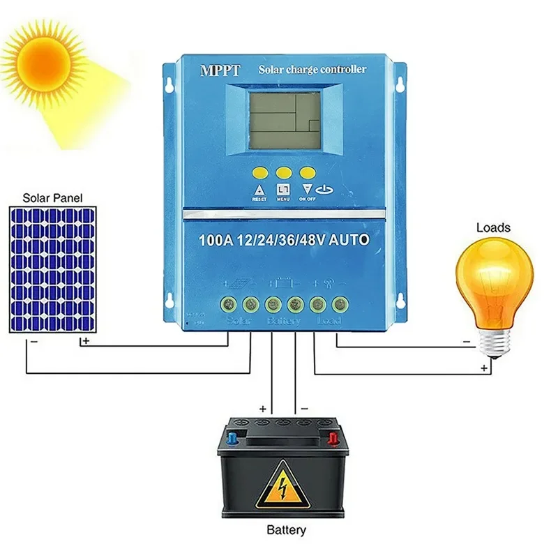 

60A 70A 80A 90A 100A MPPT Solar Charge Controller 12V 24V 36V48V Auto Solar Cell Panel Charger Regulator for Lead-acid/Lithium