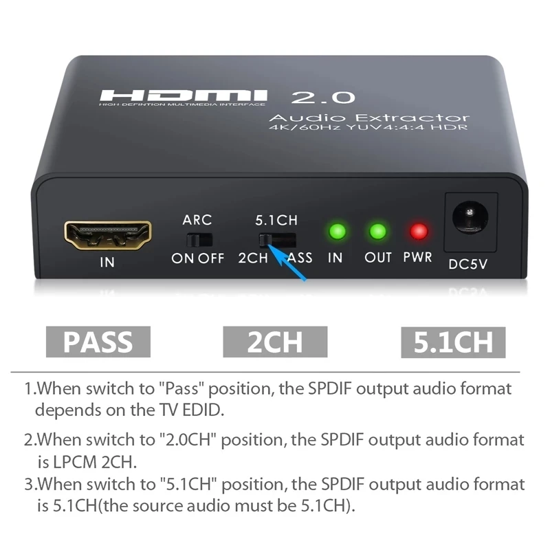 4K 60Hz HDMI  , HDMI 2.0 ARC- TOSLINK SPDIF R/L 3.5mm  ȯ  YUV4:4:4 HDR 5.1CH /2.0CH