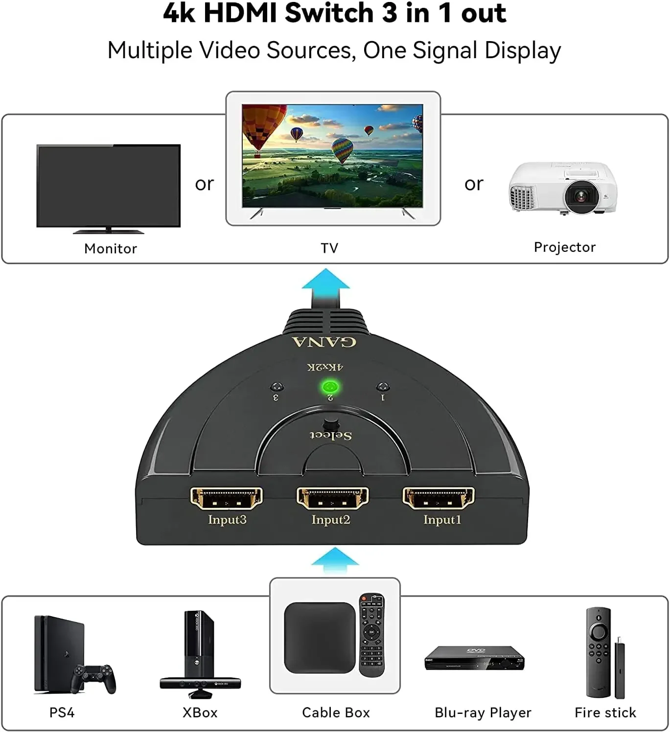 PC DVD HDTV Xbox Ϳ Ǳ ̺  HDMI  й, 3 Ʈ HDMI ó, 1080P ġ ñ, 3 in 1 out