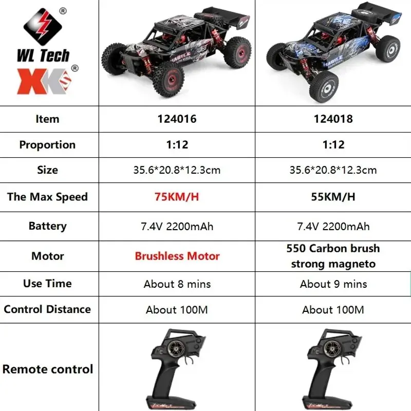 WLtoys   Ʈ, 4WD ε 帮Ʈ Ŭ̹ ̽ ī, ƿ 峭, 1/12 124016 124018 RC ڵ, 75 km/h