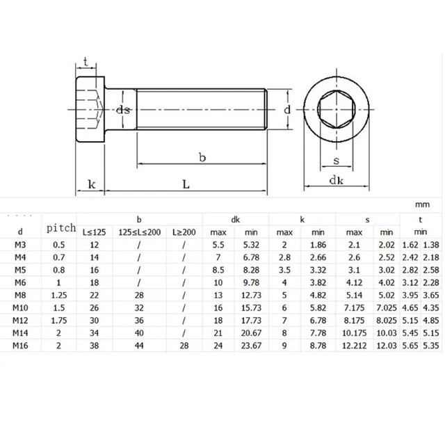 C Bore For M8 edu.svet.gob.gt