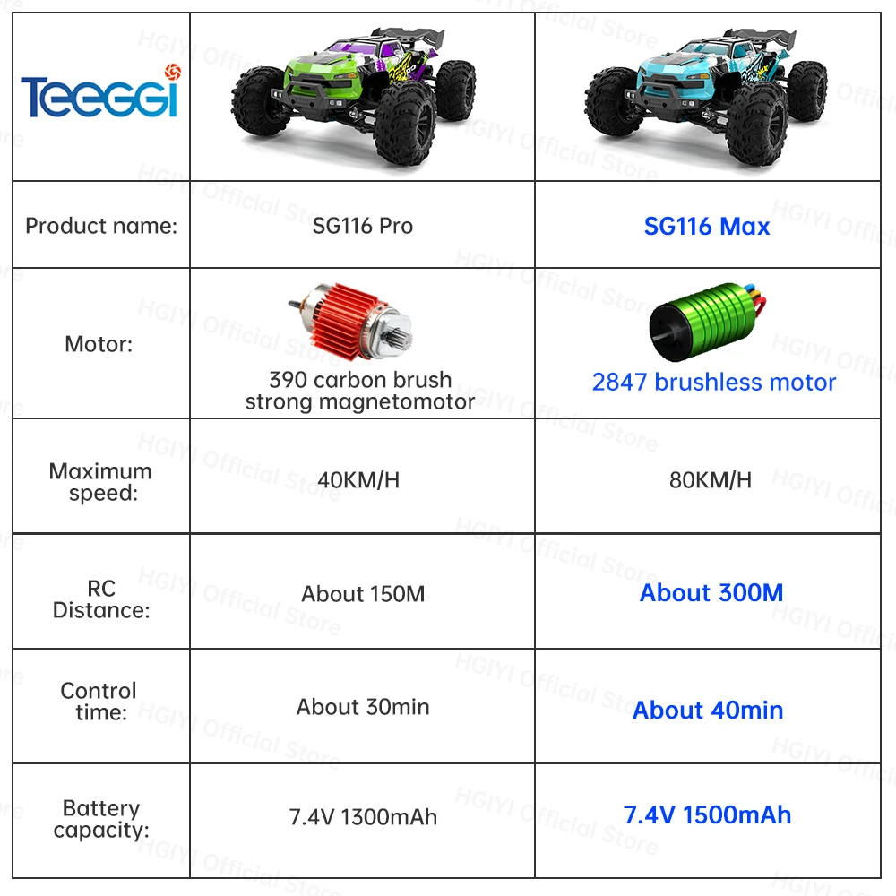 ZLL SG116 MAX 1:16 High Speed Drift Racing 80KM/H Brushless Motor 4WD SG116 Pro 40KM/H RC Car Off Road Car Toys For Kid Gift 6