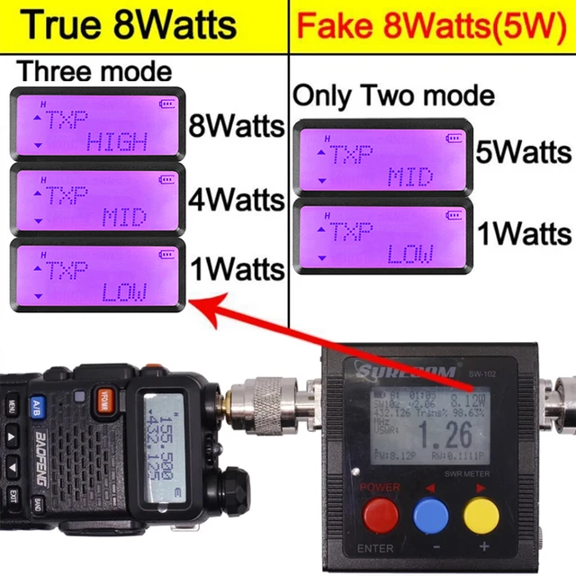 Baofeng UV-5R Dual Band Walkie Talkie 2
