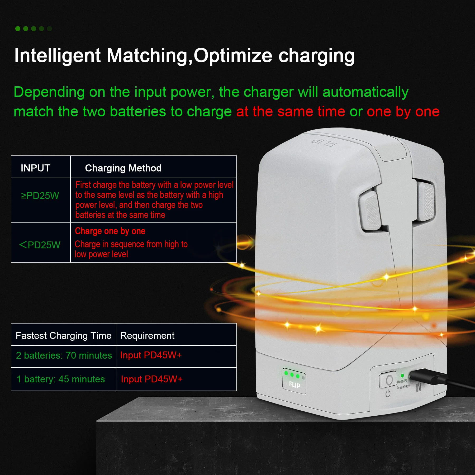 Battery Charger for DJI Flip Drone Accessories