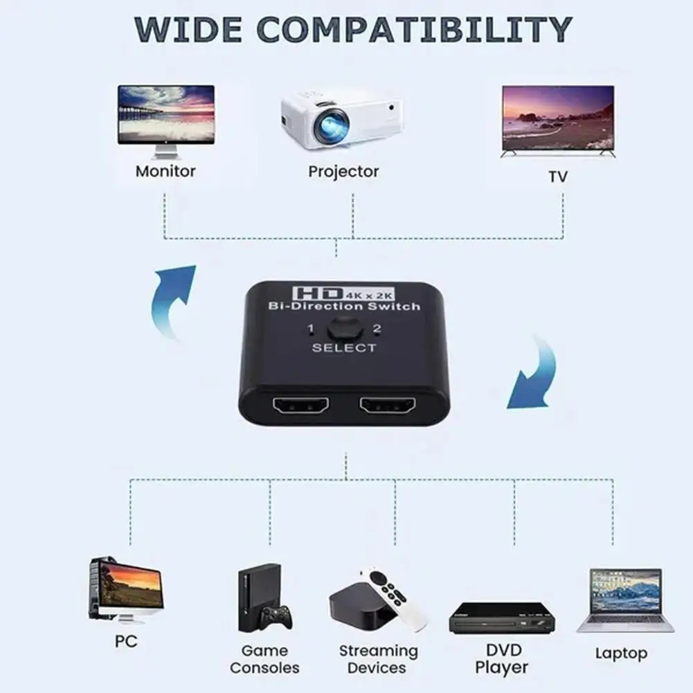 HDMI ġ  2 Ʈ HDMI ø ġ, Ʈ PC PS3/4 TV ڽ,  TV  , 4KX2K