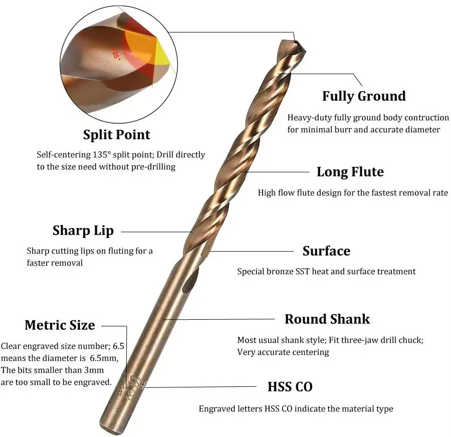 Perfactool Drill Bit Set 1.5-6.5mm HSS Round Shank Drill for Metal PVC Board