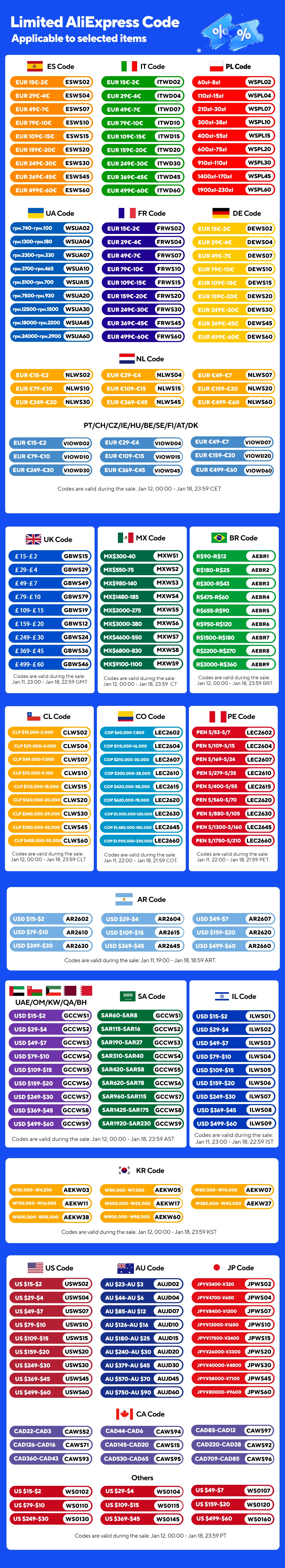 Dijital ekranlı ve cam pencereli siyah Patbrela hava fritözü
