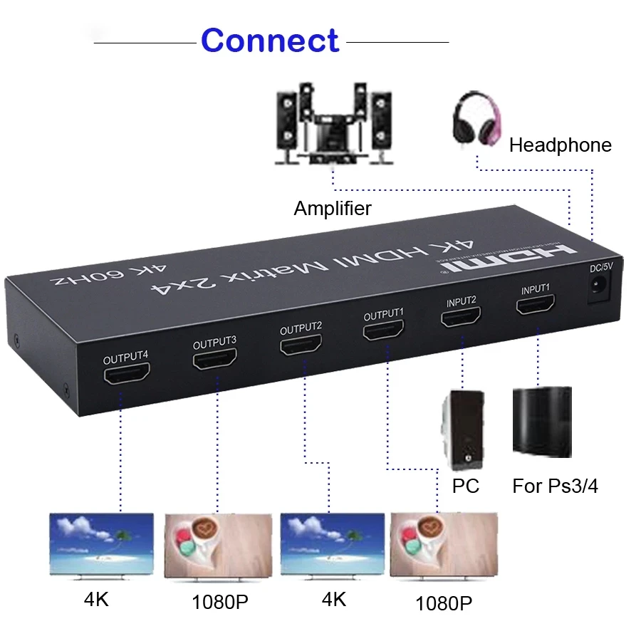 HDMI Ʈ ó,   , 4 ȭ  ÷̿, 4K 60Hz, 2x4, 2 in 4 out