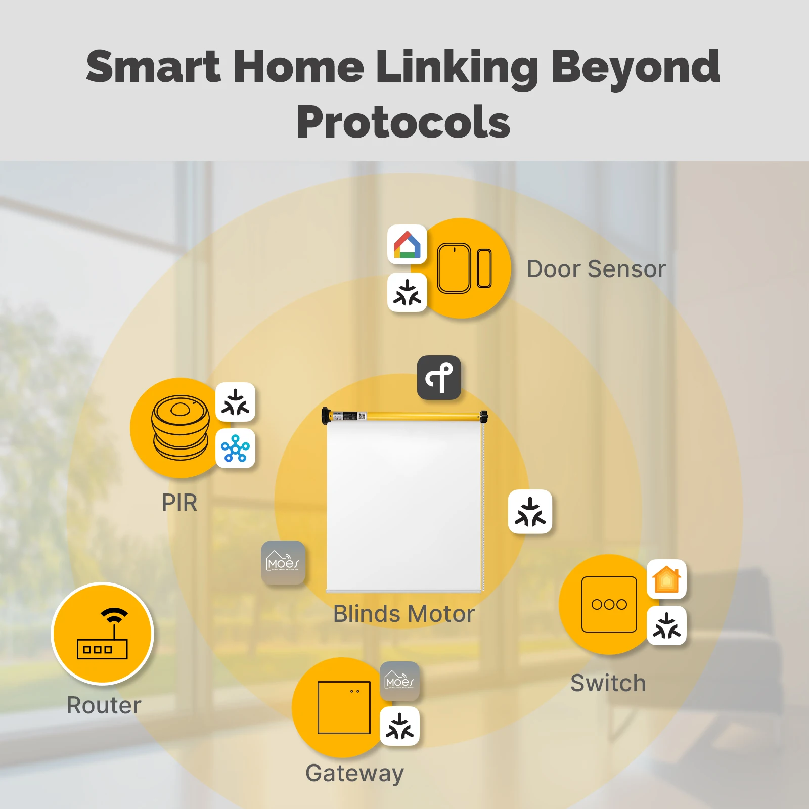 محرك ستائر رول ذكي MOES Matter Thread لأنبوب 38 مم...