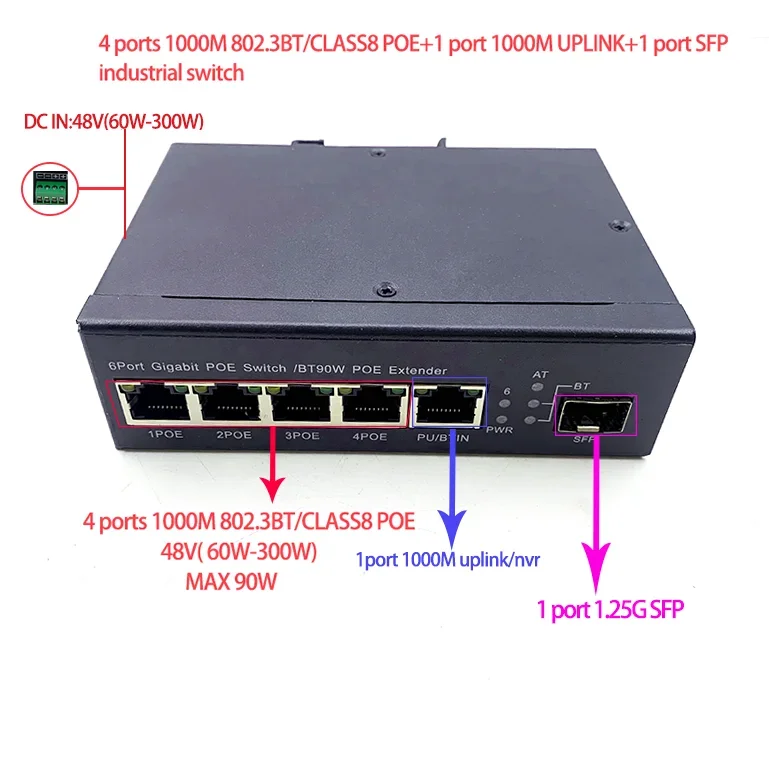 

5 10/100/1000M 48V(60w-300w) ethernet industry switch 4-ports poe switch 802.3BT/class8 with 1port 1000M UPLINK/NVR 1port sfp