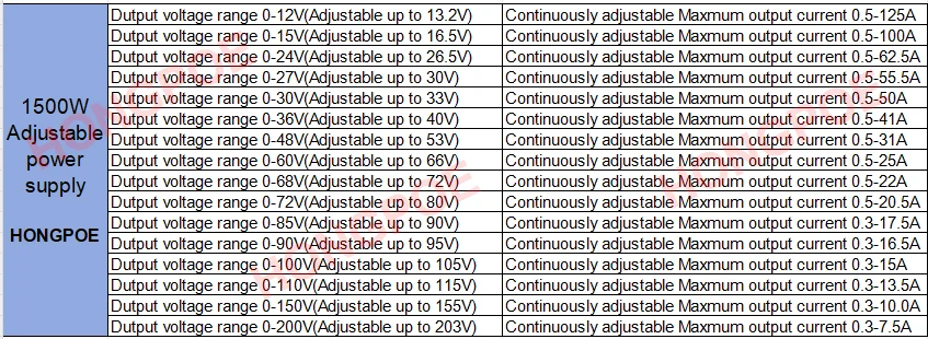 Einstellbare 500W 600W 1000W 1500W Netzteil 0-12V 15V 24V 36V 48V 60V 72V 85V 90V 110V 150V 200V 110/220V Ac Zu Dc Smps – Detail 4