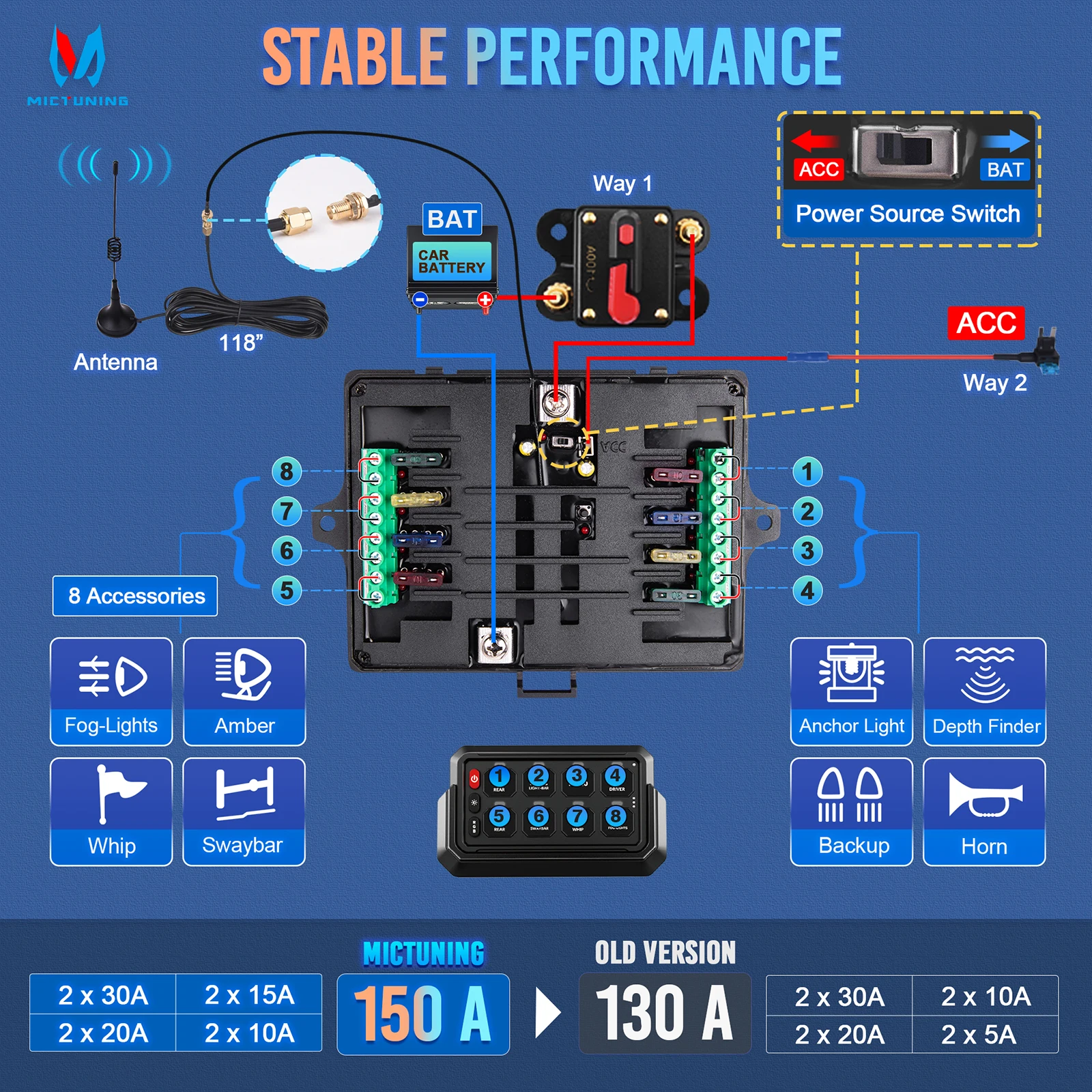 MICTUNING 무선 스위치 패널, 8 갱 스위치 패널, 조정 가능한 RGB 색상 밝기, 자동차 오프로드 트럭 SUV RV용