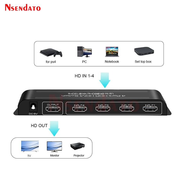 8K 60Hz HDR HDMI Switch 4x1 4K 120Hz HDR 4 in 1 out HDMI profesional Splitter Switcher Switch Box for PS5 HDTV Xbox