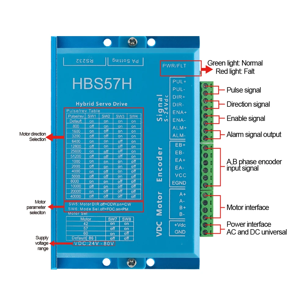 Stepper Motor Driver HBS57 HBS57H Stepper Motor Drive 0-200kHz AC20-80V Or DC24-70V Encoder 1000 lines Suit for Nema23 Nema24 Stepper Motor