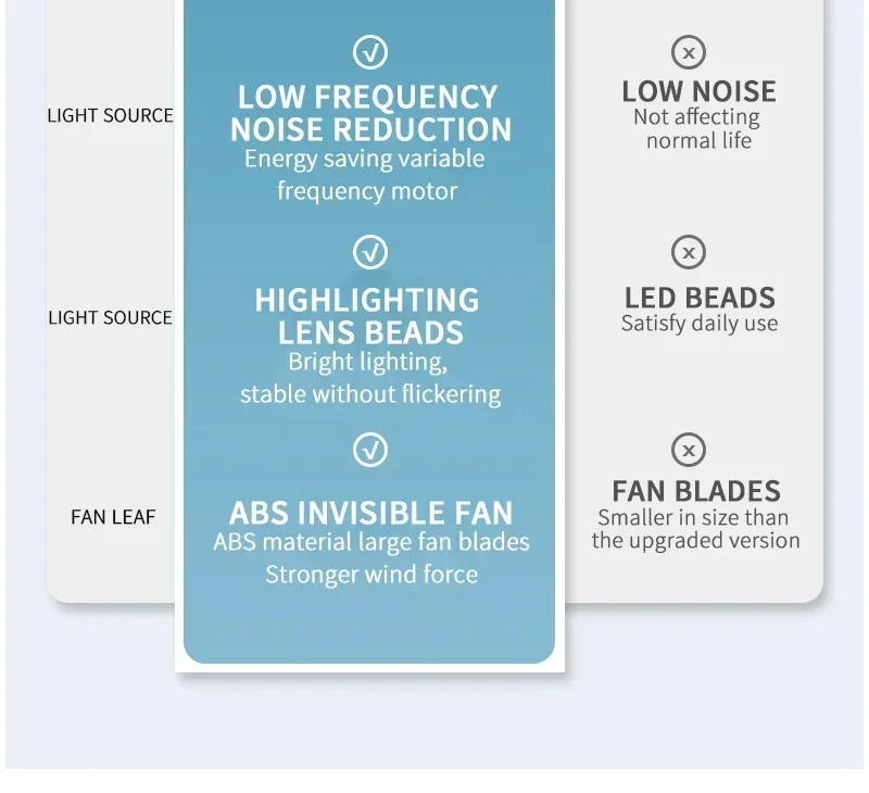 Modern Ceiling Fan with LED Light  Remote Control - High Air Volume for Kitchen Bedroom Dining Room Terrace