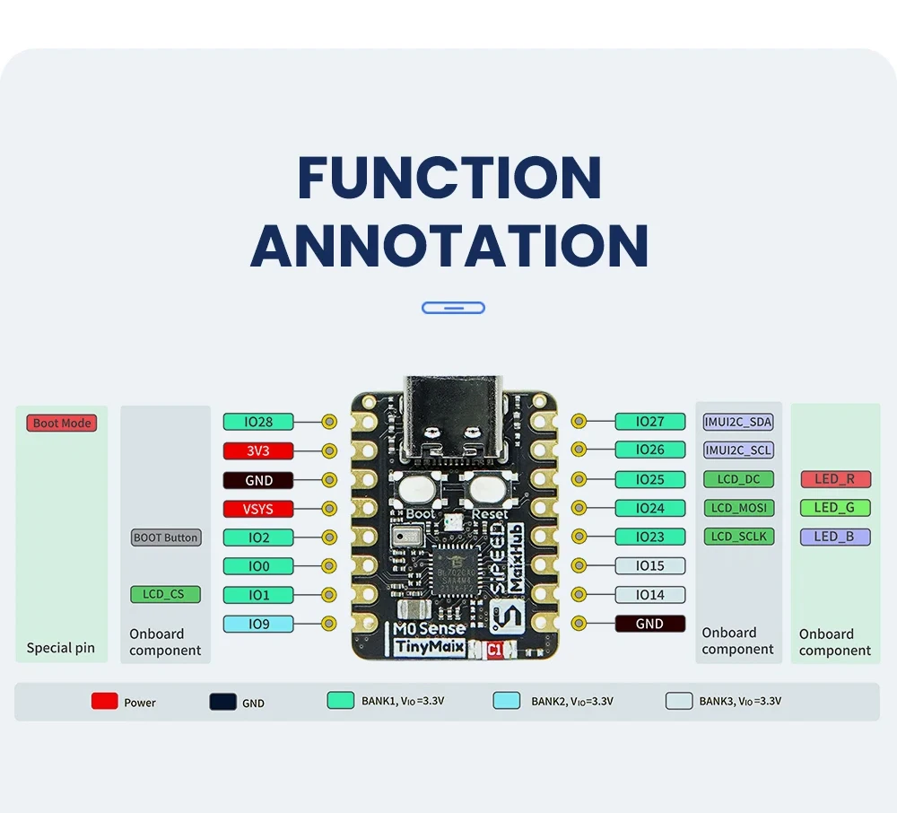 Sipeed M0sense AIOT Development Board Bouffalo Lab BL702 RISC-V With FPU BlueToo