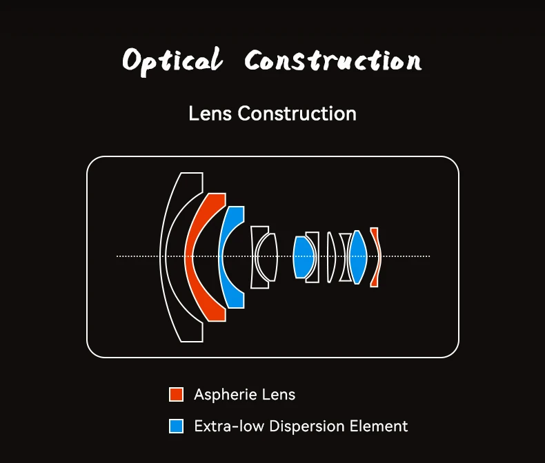 AstrHori 9mm F2.8 APS-C Manual Camera Lens Ultra-Wide Angle Prime Lens for Sony