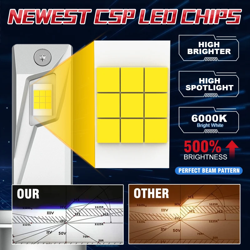 H11 LED 전구 캔버스 무오류 6200W 6700000LM H7 H4 H8 H9 9005 HB3 9006 HB4 9012 HIR2 18PCS CSP 터보 팬 1:1 사이즈 자동차 램프