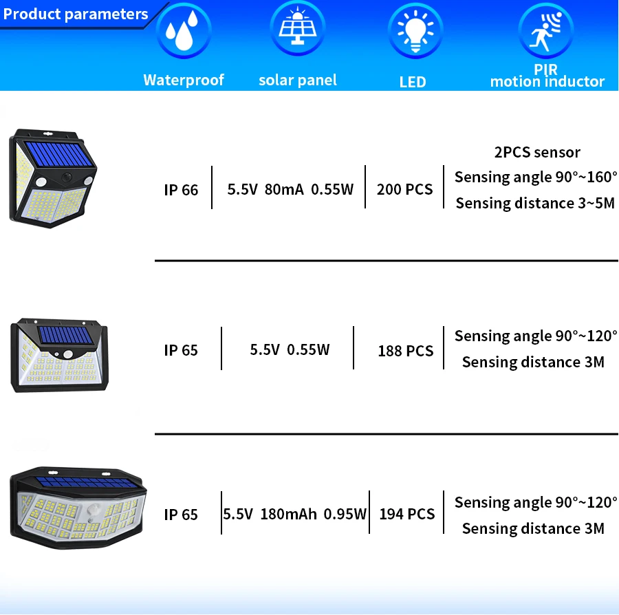 New Solar Lights 200/194/188 LEDs with Lights Reflector 270° Wide Angle IP65 Waterproof Easy-to-Install Security Garden Lights best outdoor solar lights