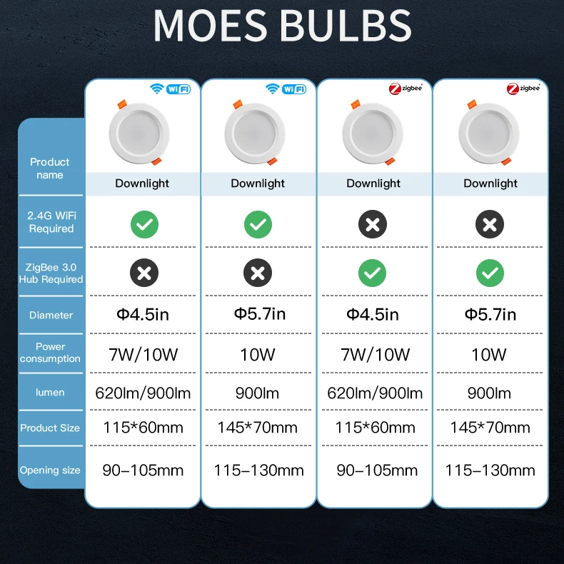 MOES WiFi 스마트 LED 통 Zigbee 디밍 라운드 스포트 라이트 7/10W RGB 색상 변경 따뜻한 차가운 빛 Alexa Google Home Vocie