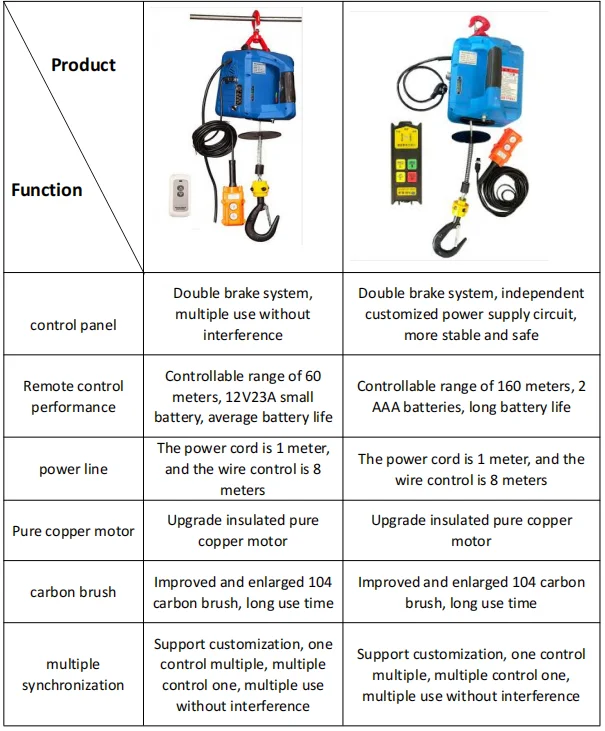 Upgrade Electric hoist Portable electric hand winch traction block electric stee
