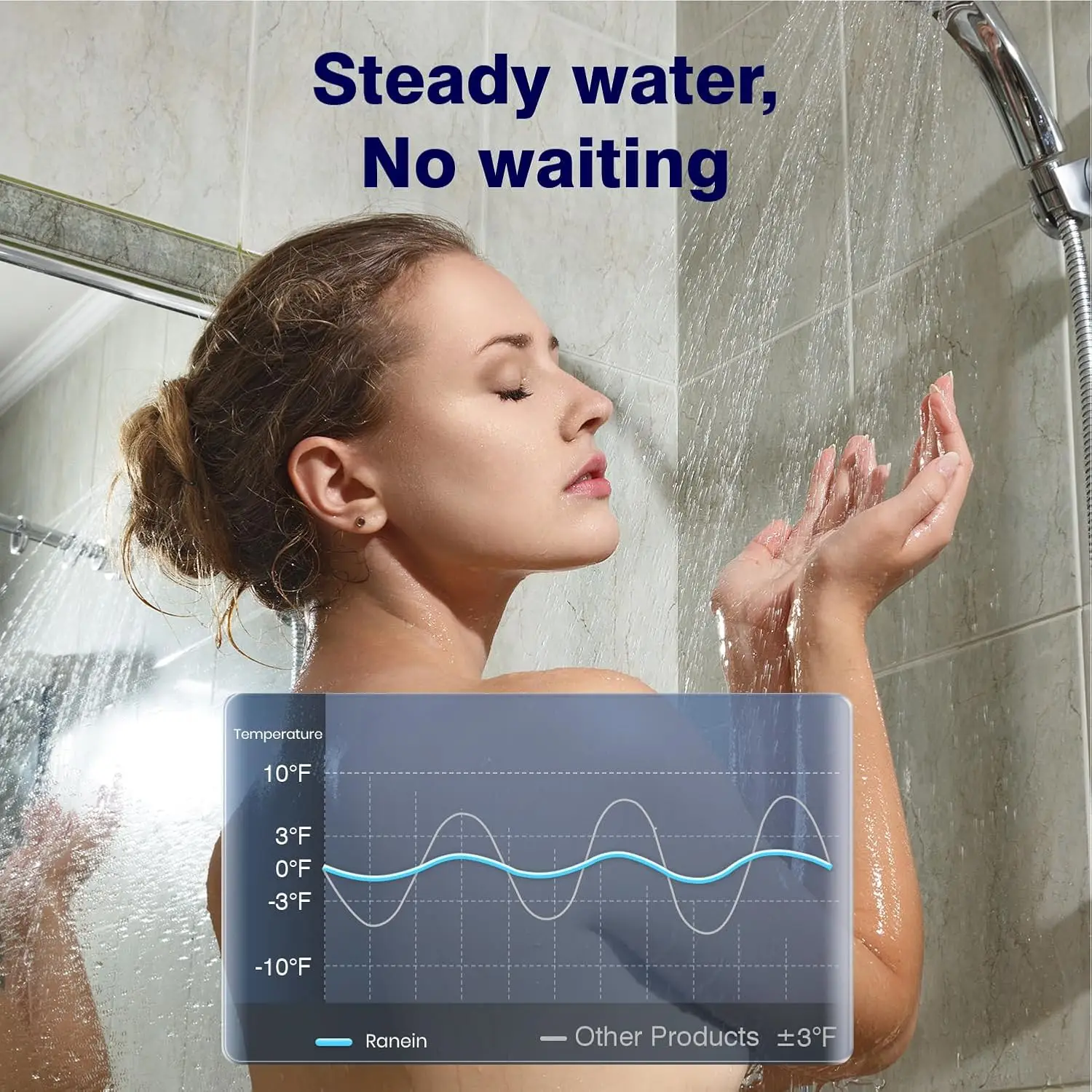 Propane Gas Tankless Water Heater with Vent Pipe Indoor Max 3.6 GPM, 80,000 BTU Instant Hot Water Heater