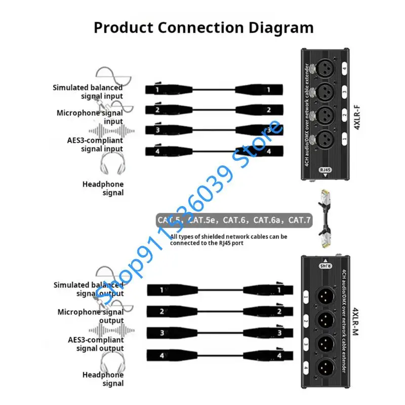 RJ45를 통한 라이브 이벤트 DMX512용 45BB RJ45 4 XLR 어댑터 사운드 전송