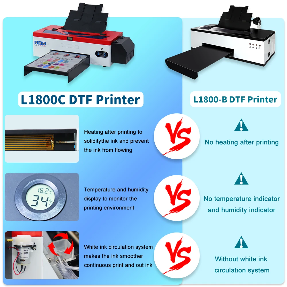 Impresora DTF A3, máquina de impresión de camisetas, impresora DTF Epson L1800 R1390, transferencia de calor, película PET, impresión de película de transferencia directa