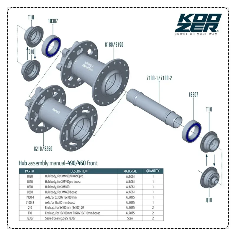 dsc-products