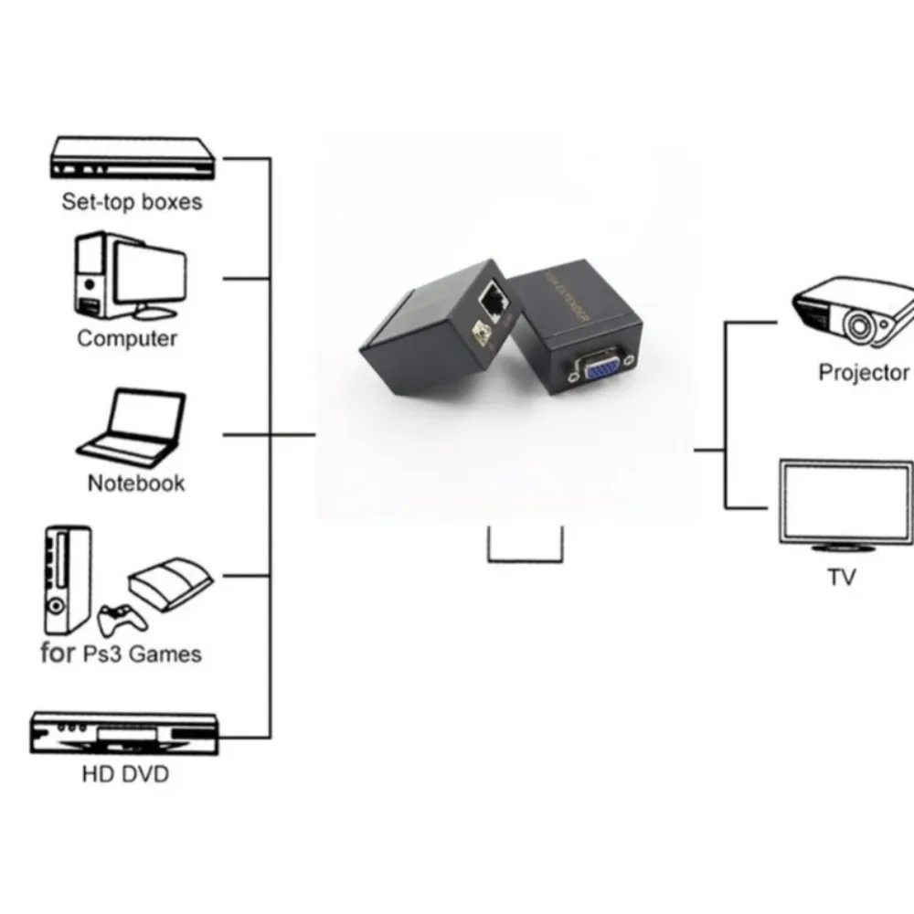 VGA extender splitter BGGQGG 1 Pair Receiver Transmitter VGA To RJ45 Extender Repeater By Cat5e/6 Up To 60M VGA UTP for PC Laptop Computer Projector