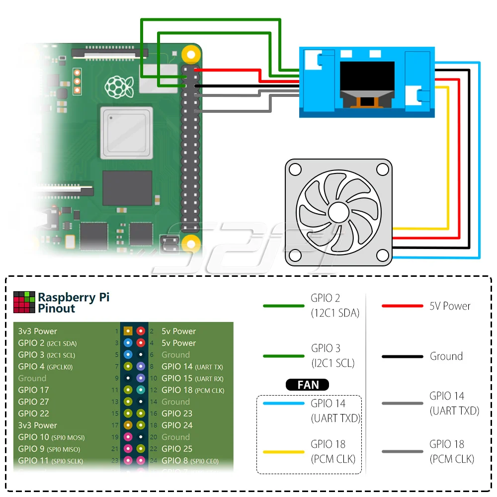 Gelo, Tela, Adaptador de Energia, Raspberry Pi 4, Modelo B, ABS, 52Pi, 0,96