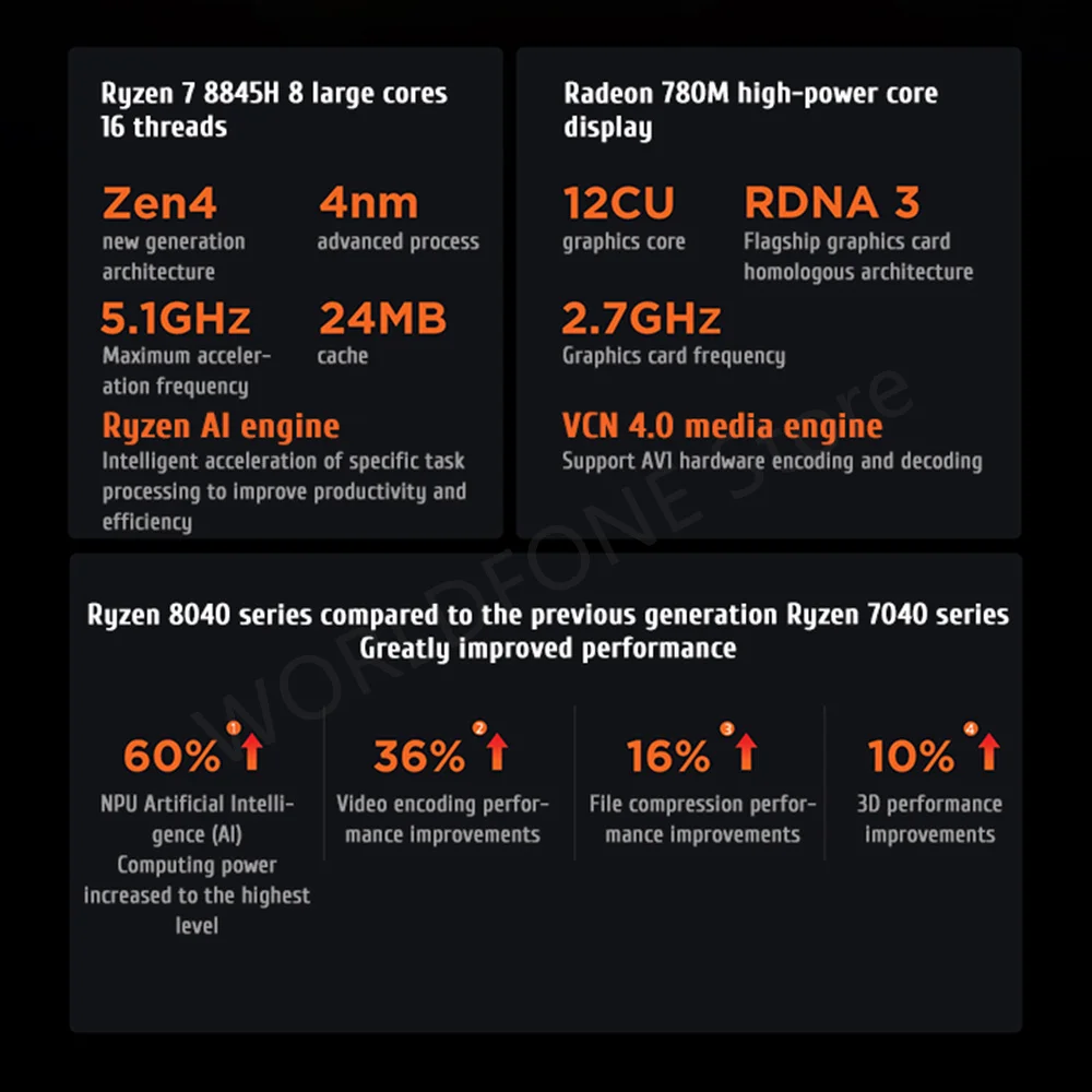 Ryzen 4000 4800u Vs 4800h Laptop R7 4800u Passmark 4900h Benchmark