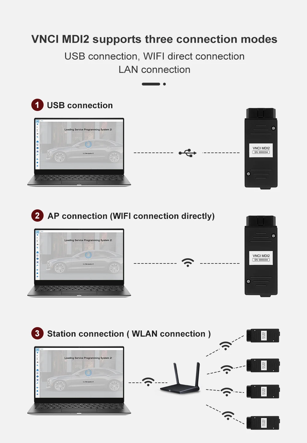 How to connect VNCI MDI2