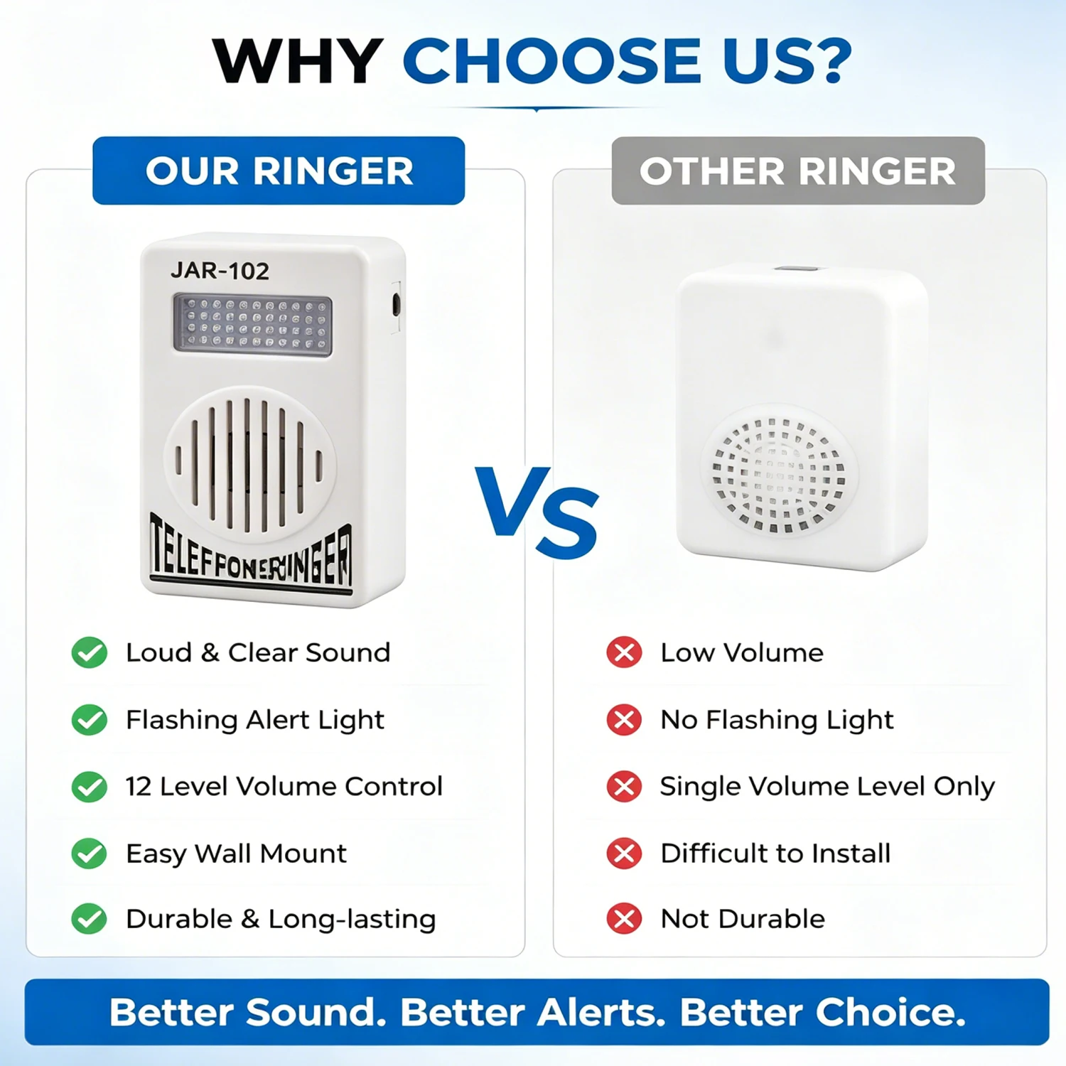 Loud Flash Telephone Ring Amplifier with Adjustable Volume Control for Hearing-Impaired Seniors