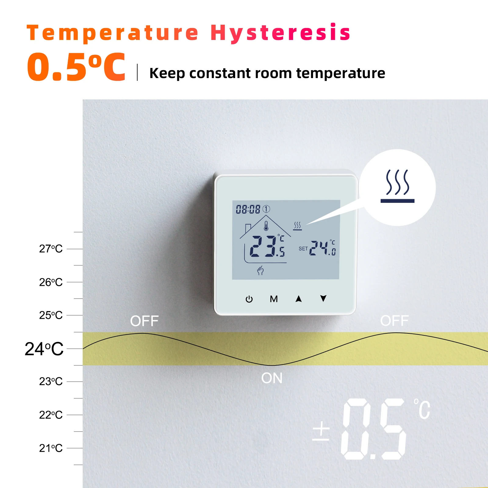 Smart Wireless Thermostat for Gas Boiler Room Heating RF Home Temperature Contro