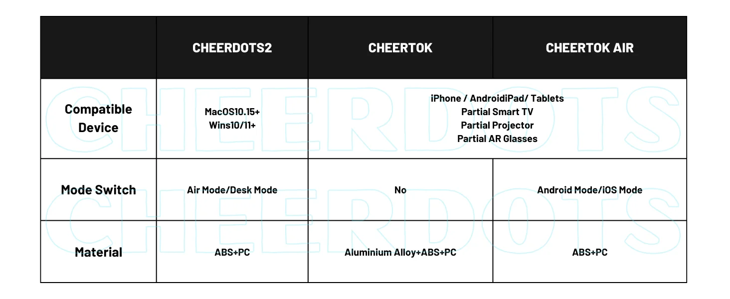 Cheerdots 2 Detachable Air Mouse with Wireless Touchpad Laser Presenter Wireless