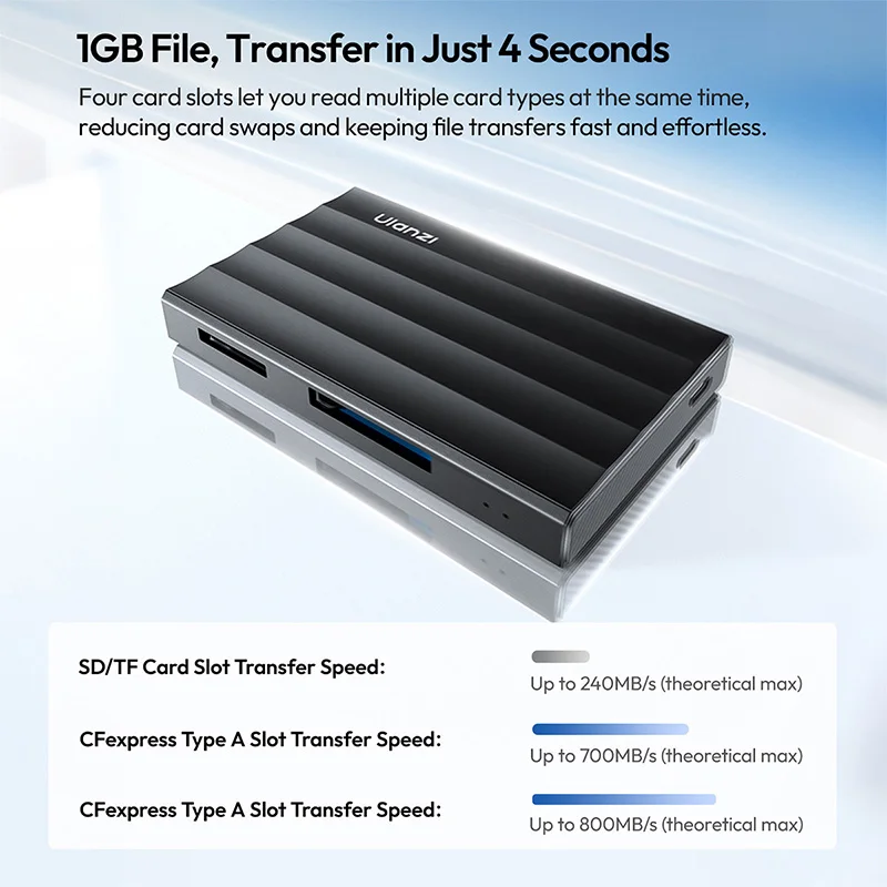 Ulanzi DC04 4-in-1 Card Reader for Micro SDXC CFexpress Type A / CFexpress Type B / SD / SDHC / SDXC micro SD(TF) / micro SDHC - Ảnh 3