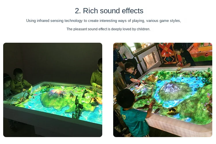 Рисунок 4 - 3D голографический интерактивный