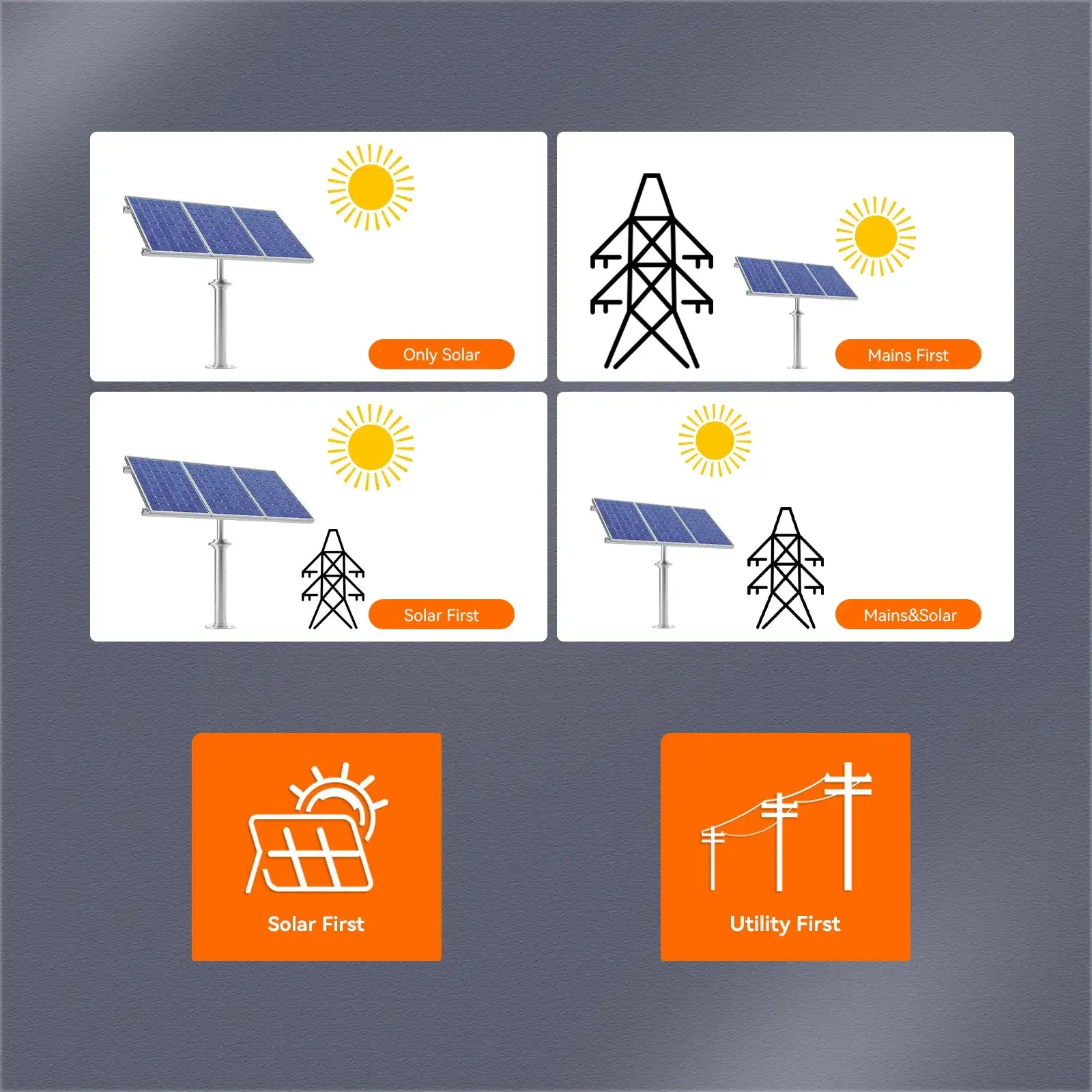Solar Inverter PowMr 1800W 3000W Hybrid Solar Inverter 12V 24V 230V Off Grid Pure Sine Inverter with MPPT 60A Solar Battery Charger