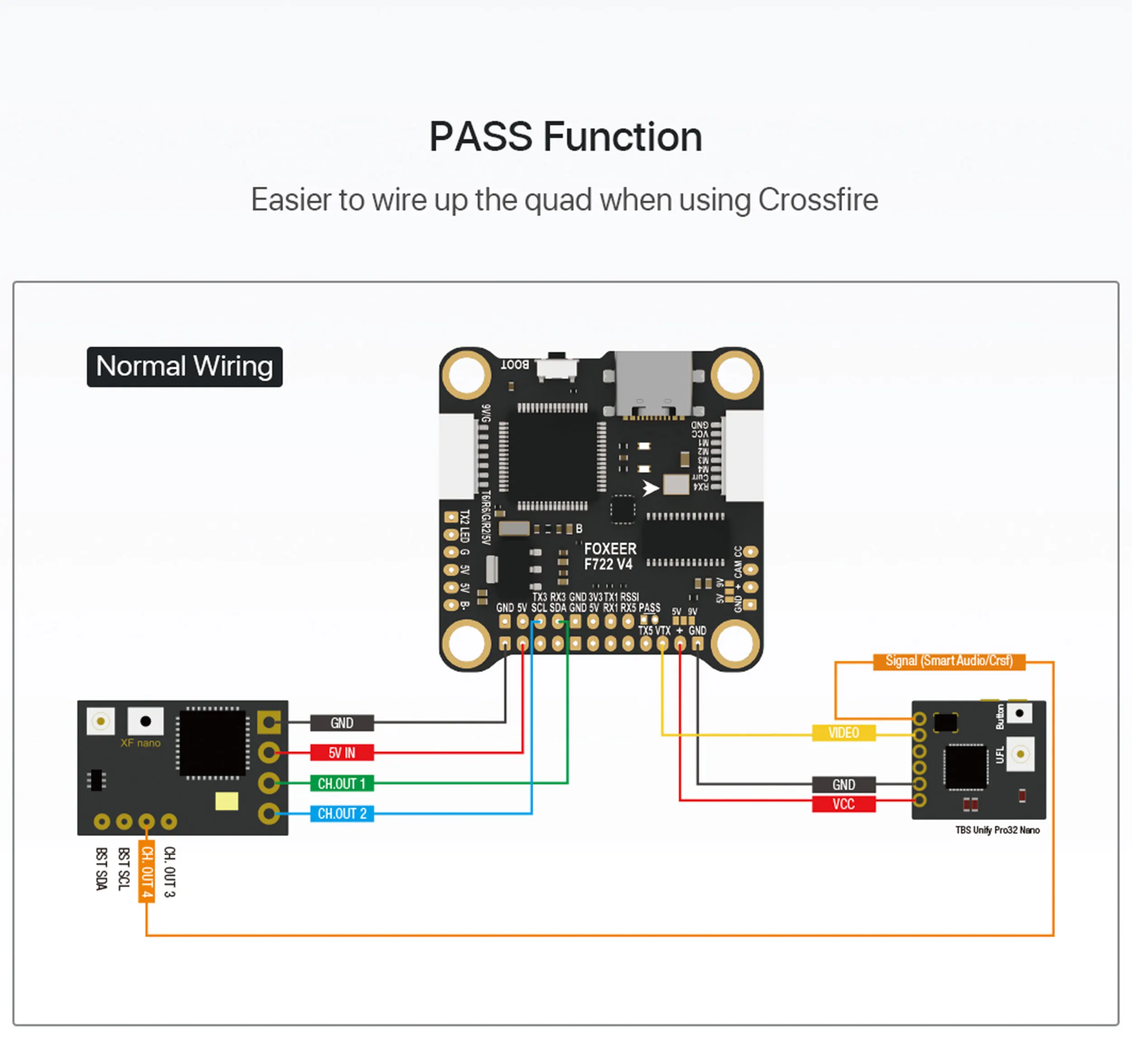 Description Picture 4 of itemFoxeer F722 V4 Flight Controller X8 DJI Type-C