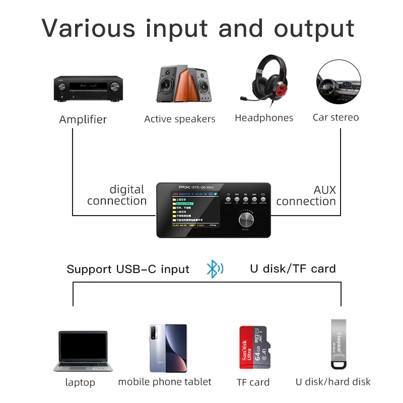Mini Digital Audio Player Decoder DSD256 Lossless Decoding QCC5125 Bluetooth 5.1 HIFI Player USB TF Card Read 5.1 Channel