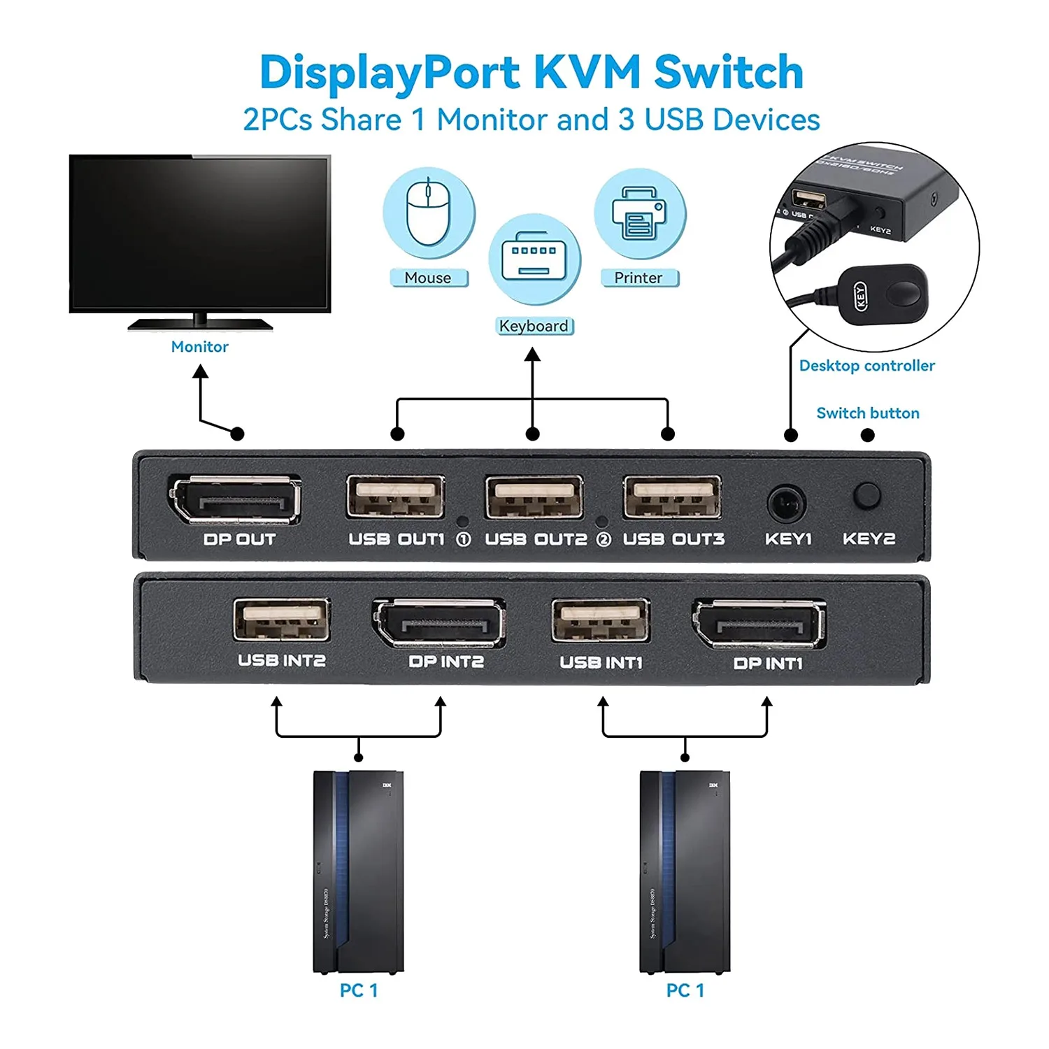 SCLS DisplayPort KVM 스위치, 2개의 컴퓨터 공유 키보드 마우스 프린터 및 Ultra HD 모니터용 4K@60Hz DP USB 스위처