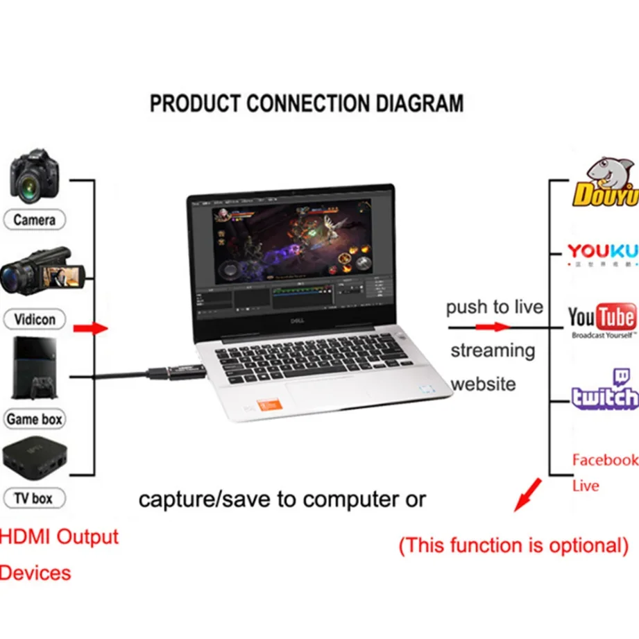 4K USB 3.0 Video Capture Card 1080P USB 2.0 HDMI Game Grabber Box For PS4 DVD Camera PC Recording Placa De Video Live Streaming